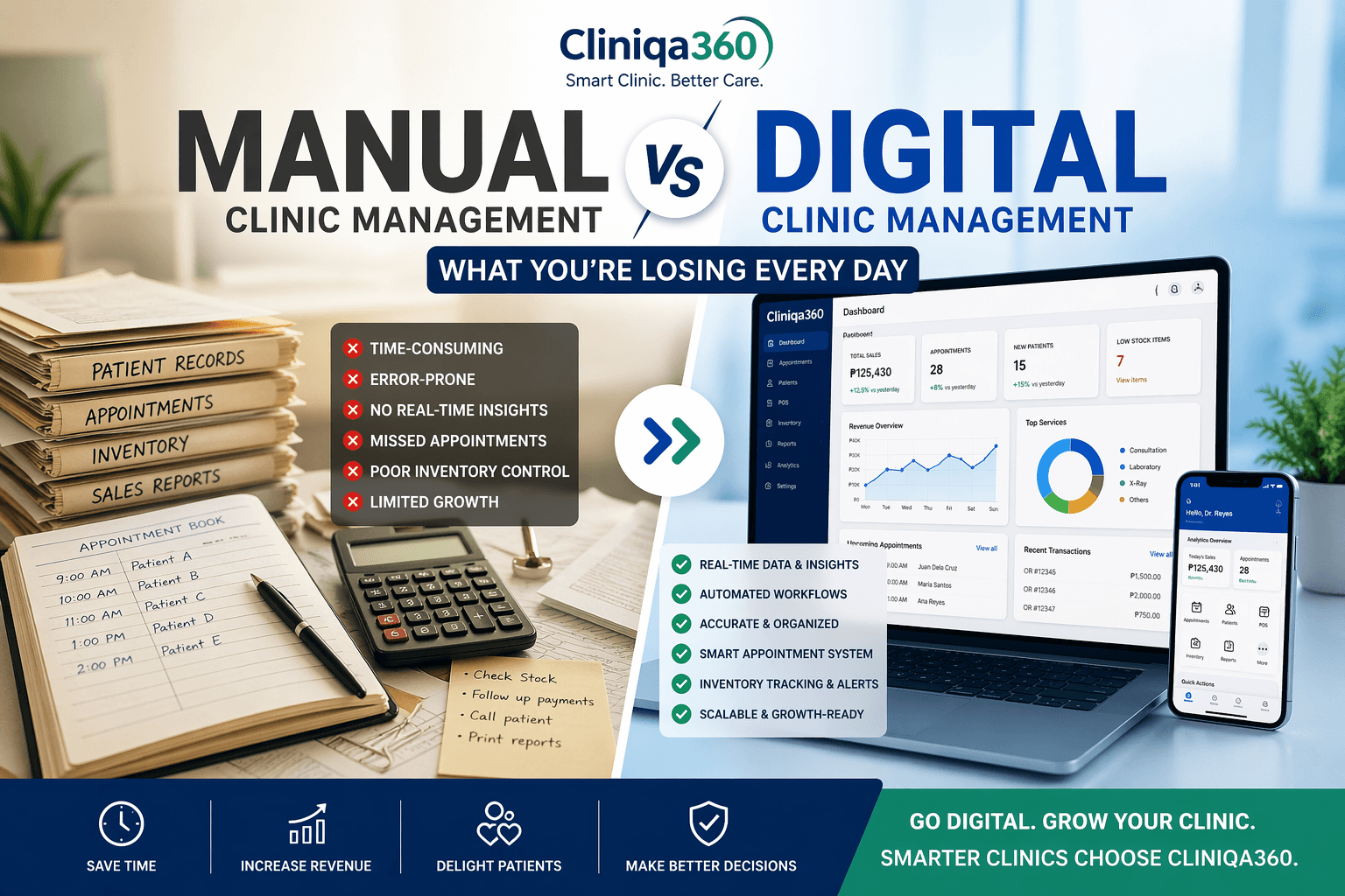 Still Running Your Clinic Manually? Here’s What It’s Costing You