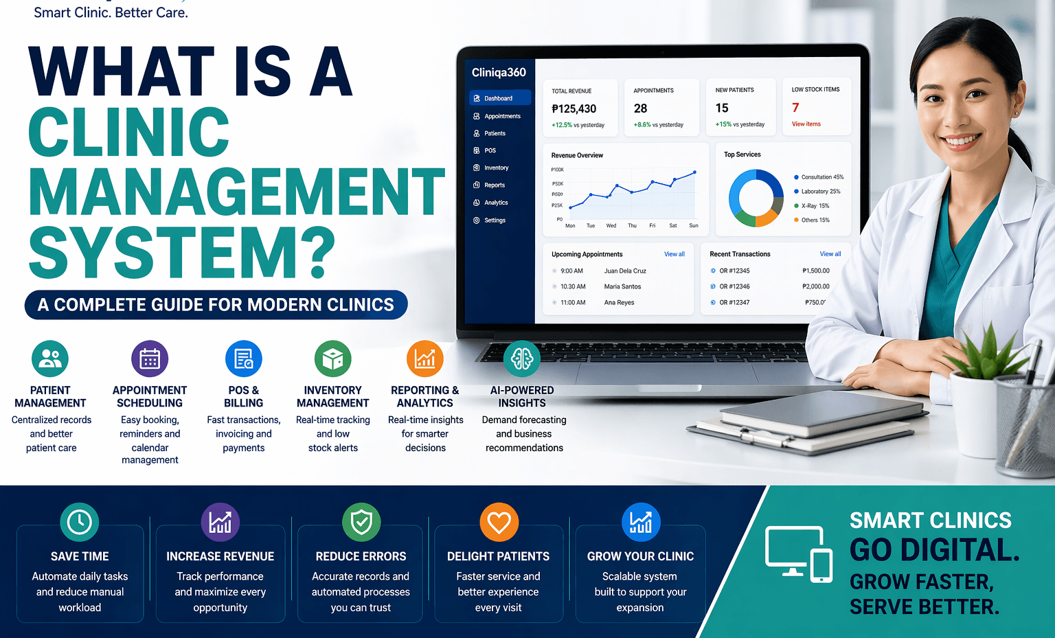 How a Clinic Management System Transforms Your Clinic Operations