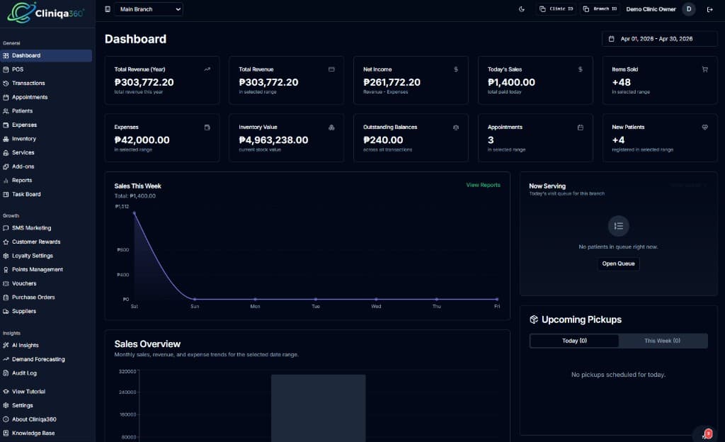 Cliniqa360 clinic dashboard with KPIs, sales charts, and queue panels